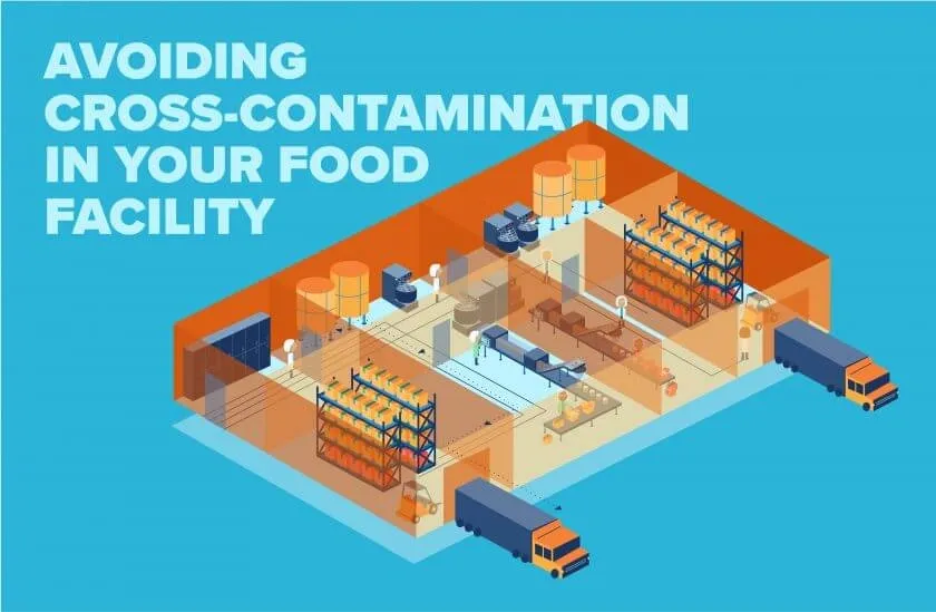 Food Allergen Control : The Complete Guide for UK Manufacturing 2 Isometric food manufacturing facility design illustrating zones to avoid cross-contamination and allergens.