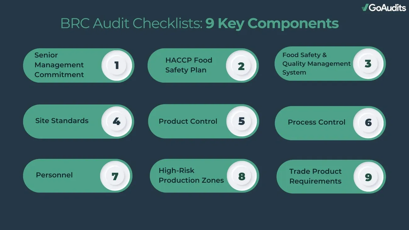 Top 9 BRC audit checklist components for BRCGS Issue 9 compliance including management, safety, standards, control, and requirements.