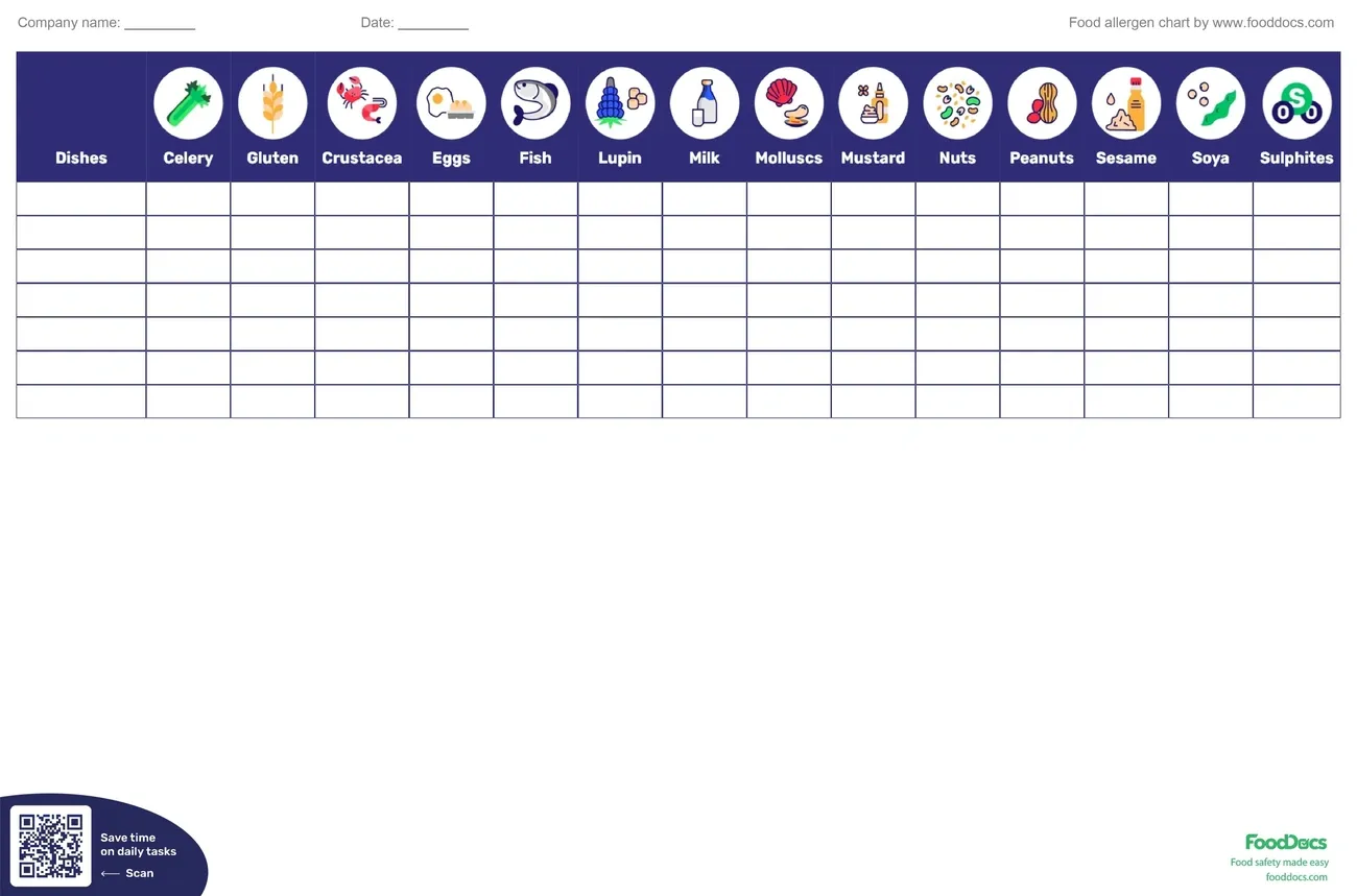 Blank food allergen chart template listing common allergens for tracking in dishes, including celery, gluten, eggs, and nuts.