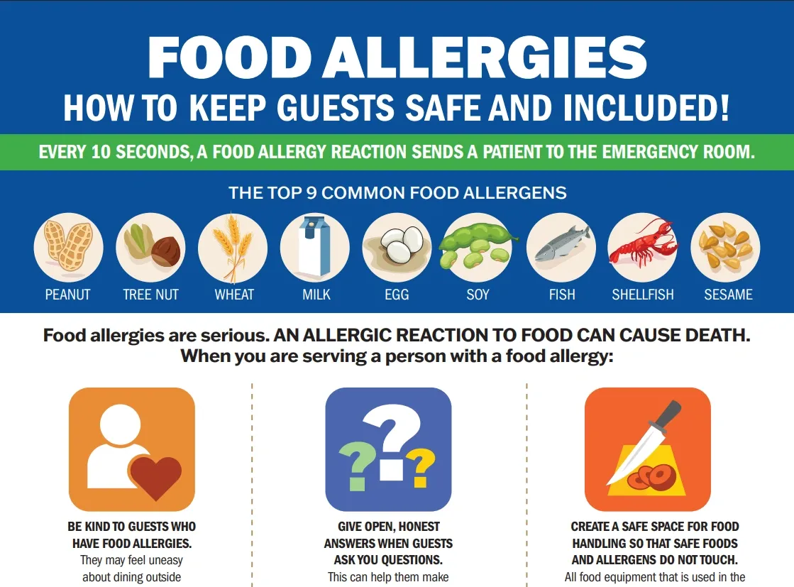 FSA UK allergen recalls: Analysis of UK Incidents 2020-2024 4 Infographic on food allergies covering top 9 allergens and tips to keep guests safe and included.