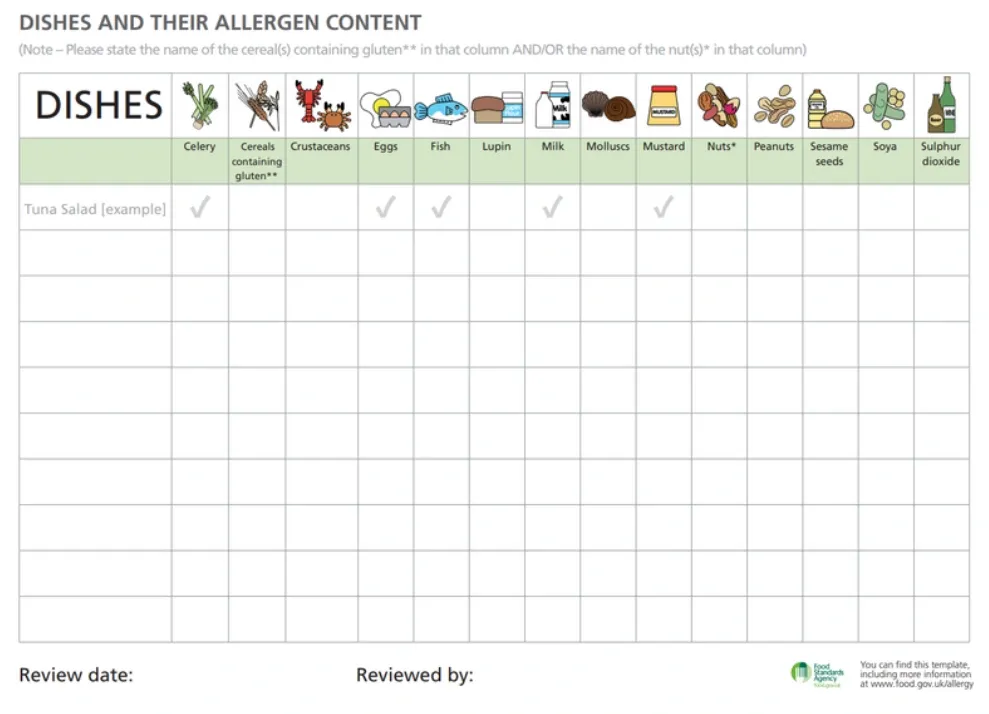 Allergen content chart for dishes listing common allergens like celery, gluten, eggs, fish, milk, nuts, and more.