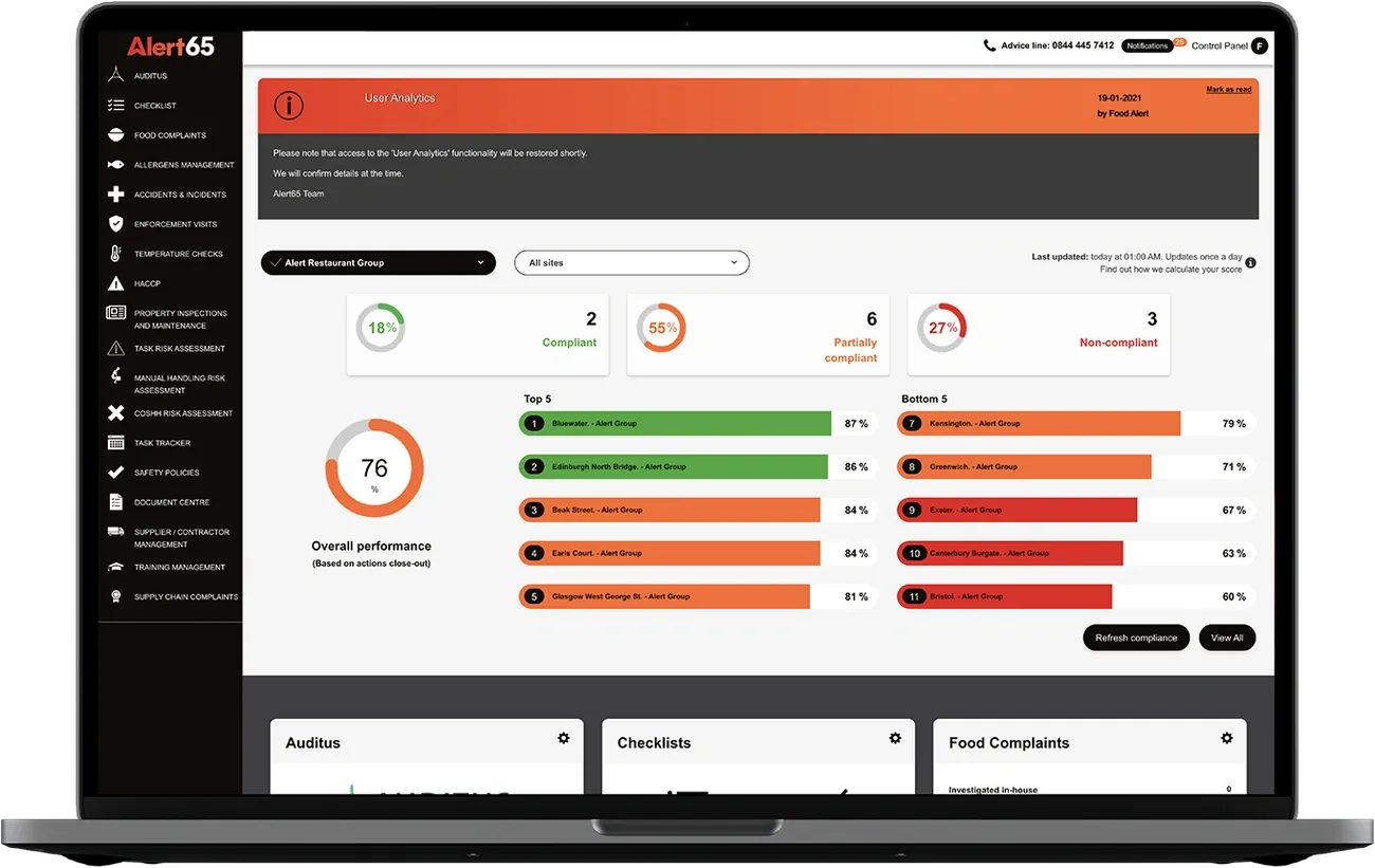 Dashboard on laptop showing allergen management compliance scores and performance metrics for a food alert system.