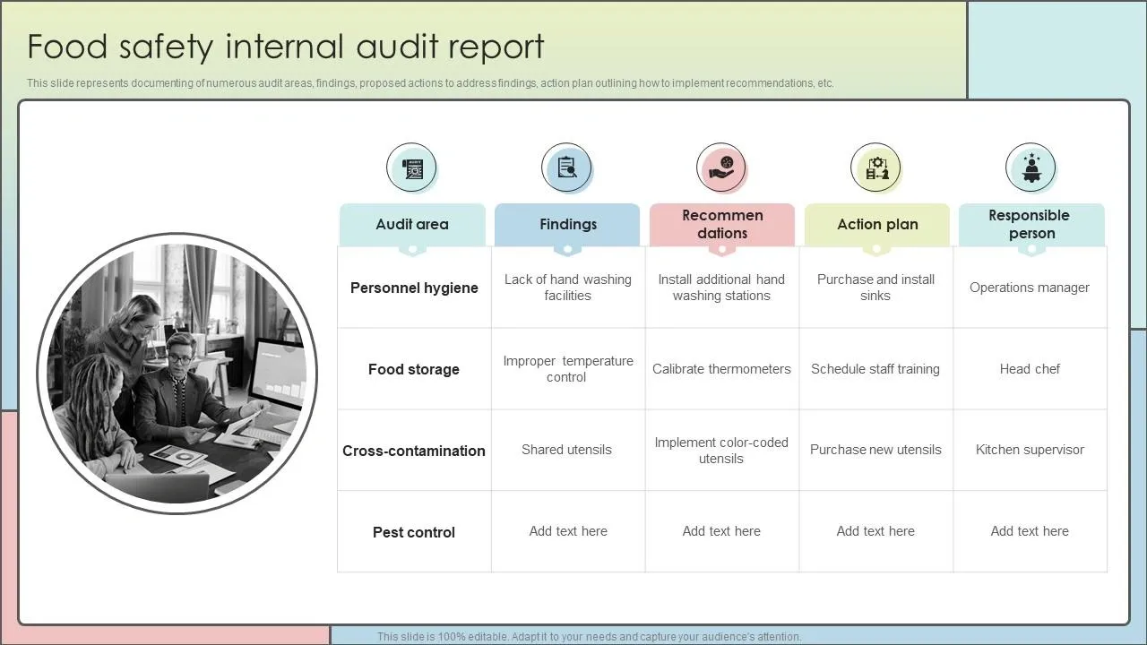 Food safety internal audit report slide showing audit areas, findings, recommendations, action plans, and responsible persons.